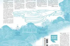 免税购物、留学海南、乡村建设……海南这份“成绩单”分量十足！图片