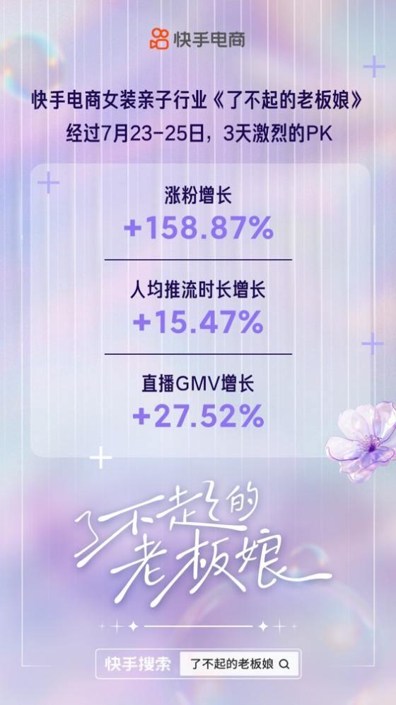 复购率高达90% ，快手主播“了不起的老板娘”许诺靠源头好货“圈粉”