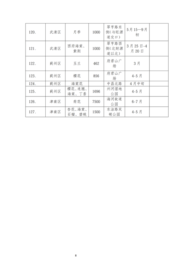 桃花节、海棠节最新消息！天津最全赏花地图来了！