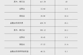 央行：2023年末金融业机构总资产461.09万亿元，同比增长9.9%图片