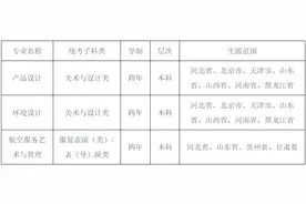 北华航天工业学院2025年全日制普通本科招生章程图片