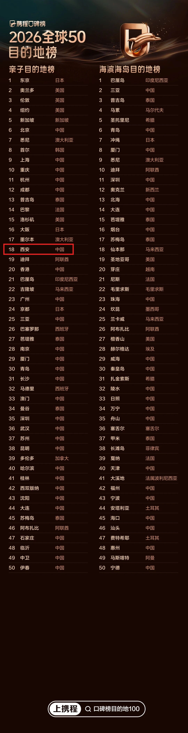 曲江这些地方入选重磅榜单！