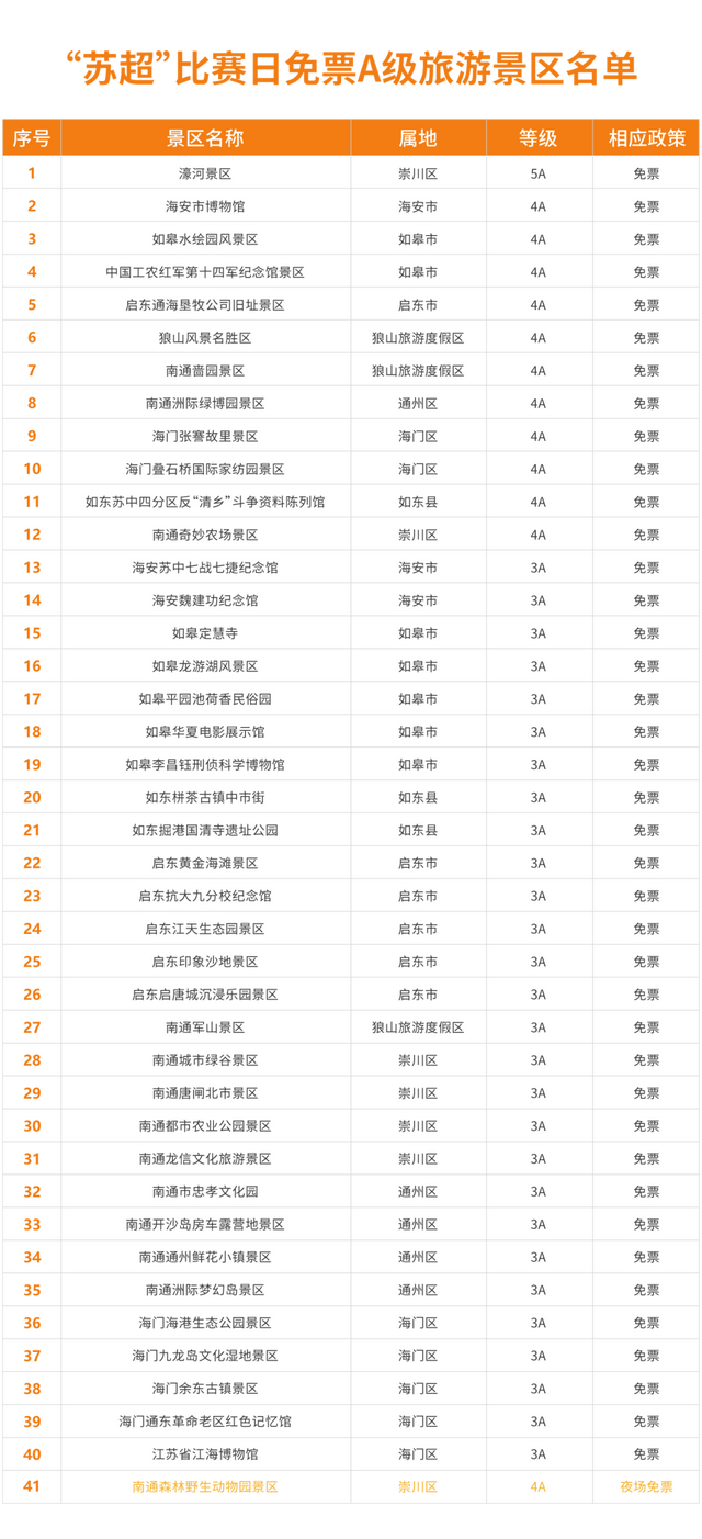 南通VS连云港，主场景区优惠活动来啦！