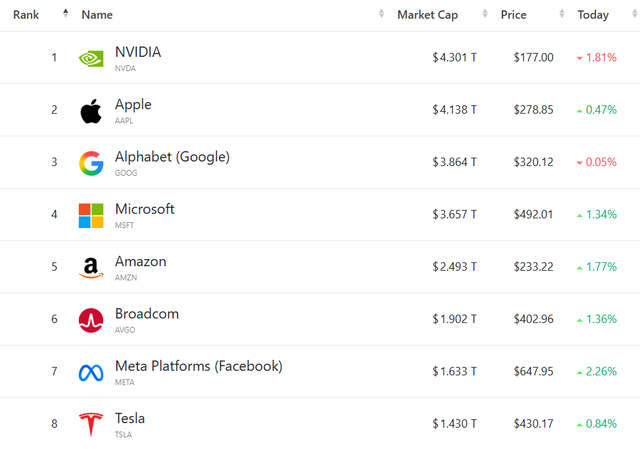 美股三大指数连涨五个交易日