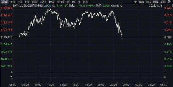 深夜	，突发跳水！特朗普，大消息！