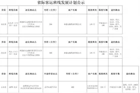 北京拟新开3条省际客运班线：两条到承德，一条通淄博图片