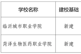 公示！山东拟申报设置2所职业学院图片
