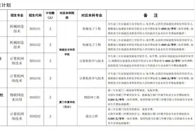 三明2024年新增中职本科“3+4”贯通培养试点项目招生计划30人图片