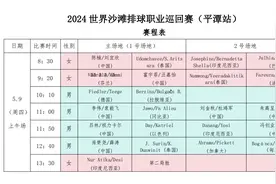 2024世界沙滩排球职业巡回赛即将在平潭开赛！图片