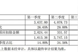 保力新去年营收规模勉强“过线”，七亿业绩补偿问题仍难解图片