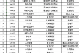 山东协和学院2025年专升本招生简章图片