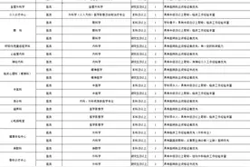 泰安这家军医院招聘！享最高15万房补、3000元月补图片