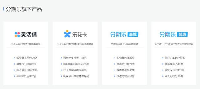 分期乐协议“套娃”背后：用户信息与多家公司“共享”
