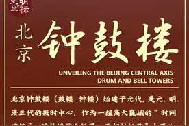 文明的坐标丨“时间建筑”北京钟鼓楼图片