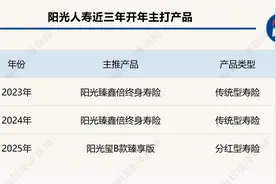 鉴保团 | 传统寿险→分红险，阳光人寿开年“C位”产品有变，能买吗？我们研究了70余款同类产品，发现……图片