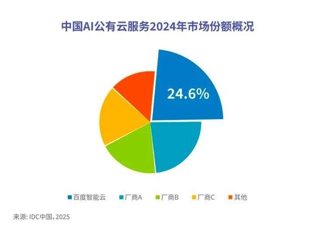 从这个季度开始，市场不会再质疑百度的全栈AI了