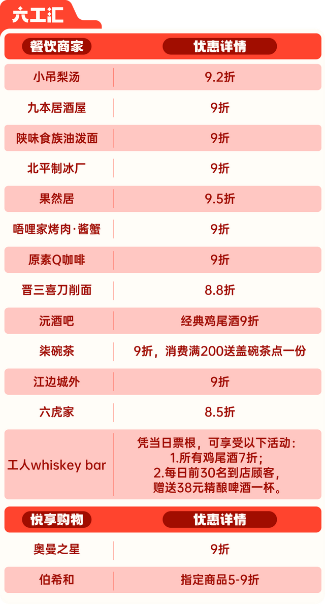 石景山票根优惠再升级！更多商圈强势加入——