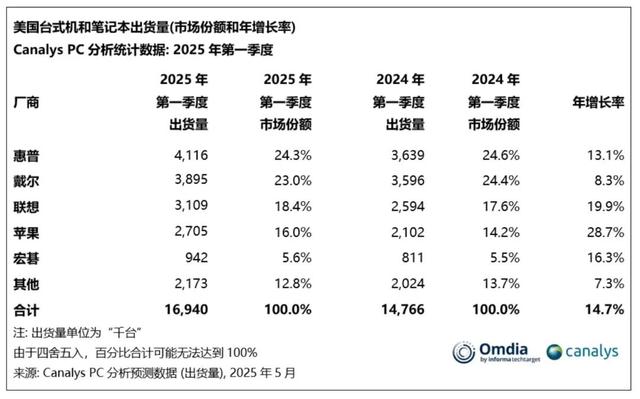 闷声搞钱的联想，正面临AI大考
