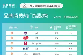 2月母婴品牌TOP15，越来越“精”的养娃新时代｜世研消费指数品牌榜图片
