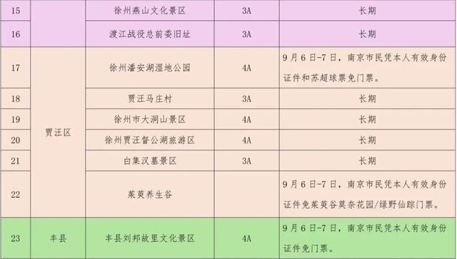 官宣！这些景区，所有南京人免费！