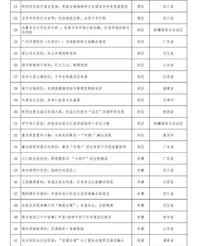 正在公示！甘孜州一处入选全国非遗进景区“五好”案例