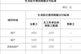 产检也可报销！广西发布最新职工生育险待遇标准图片