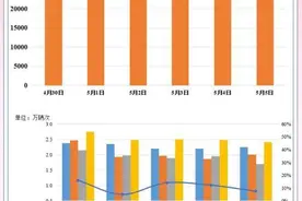 “五一”出行哪里易堵？南京公路网出行指南来啦图片