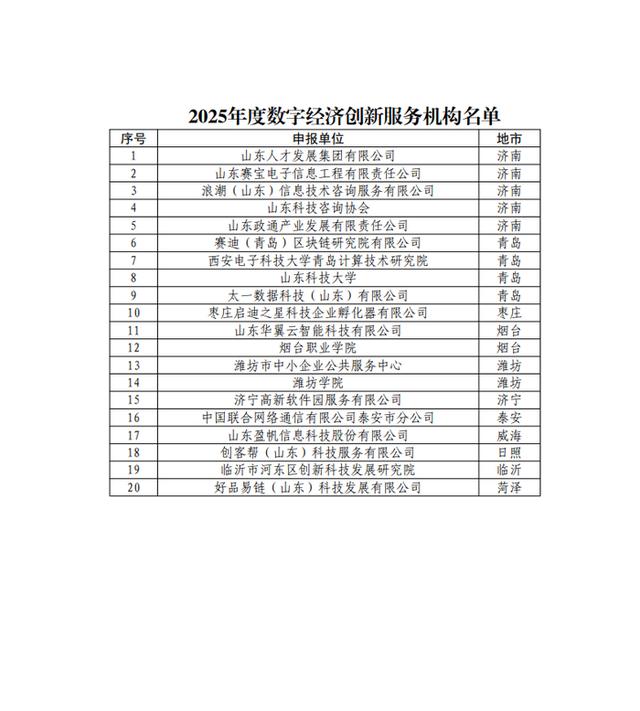 2025年度山东省数字经济创新平台名单，济南这些平台入选！