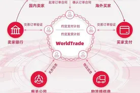 提速贸易结算、降低信任成本，万里汇在广交会发布B2B跨境支付产品WorldTrade图片