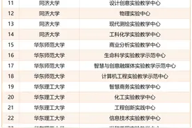 84家入选！2024年上海市级实验教学示范中心名单公布图片