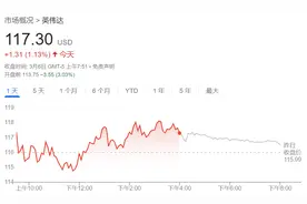 美股盘前三大期指跌逾1%，英伟达跌超3%，德债继续大跌，拖累日、澳多国债市重挫图片