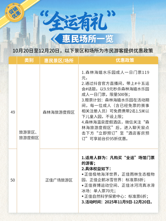 全运有礼，增城多景区门票免费！抢票攻略→