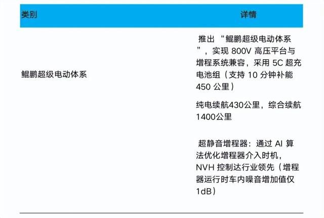 小鹏：“东方特斯拉”故事登场，卖车还重要吗？
