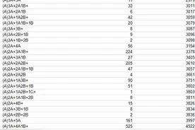 广西4市中考成绩公布，南宁2954人总成绩A+图片