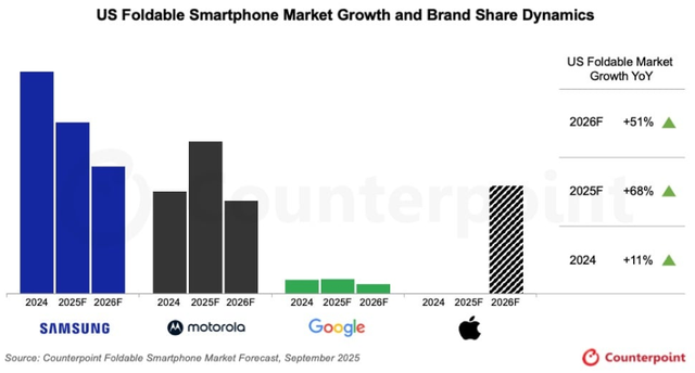 2025年全球硅晶圆出货量预计增长5.4%；Q3全球智能手机收入创历史新高 | 每周产业数据汇总