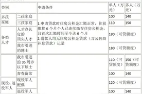 常州房地产新政解读来了！图片