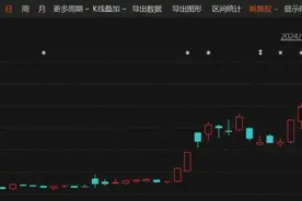 频创新高！刚刚，算力牛股公告：再签大单图片