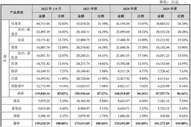 八马茶业IPO再度失利，“茶叶第一股”依然难产图片