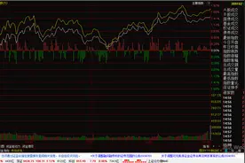 A股迎3月开门红 人工智能走强图片