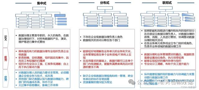数据管理组织架构建立以及优化方案