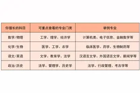新高考志愿填报专家支招②丨选大学专业前，先弄清楚这几件事图片
