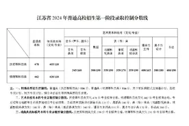 江苏高考分数线公布：本科批历史类478分，物理类462分图片