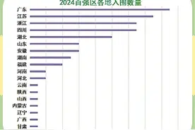 强势“霸榜” 包揽前七 广东百强区数量位居全国第一图片