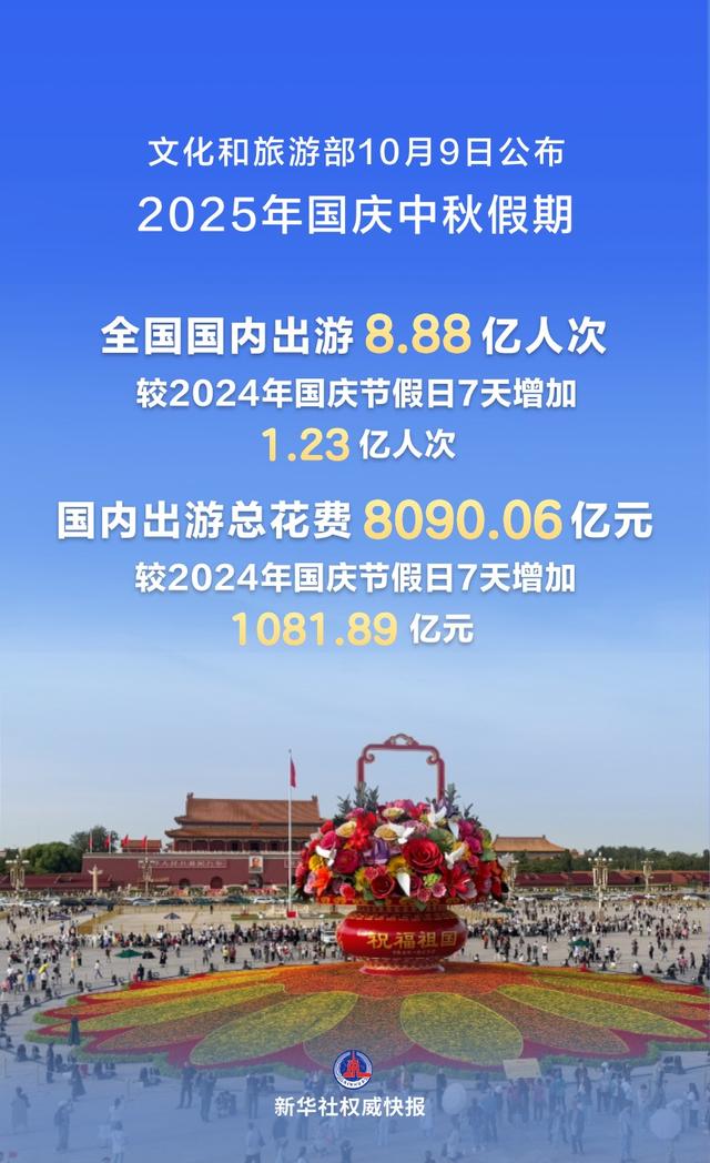 国庆中秋假期交出活力满满成绩单