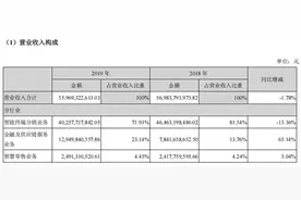 网贷都结清了，注销授信额度咋那么难？图片
