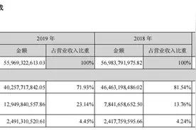 网贷都结清了，注销授信额度咋那么难？图片