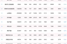 2024年7月山东省新媒体影响力排行榜单及解读图片