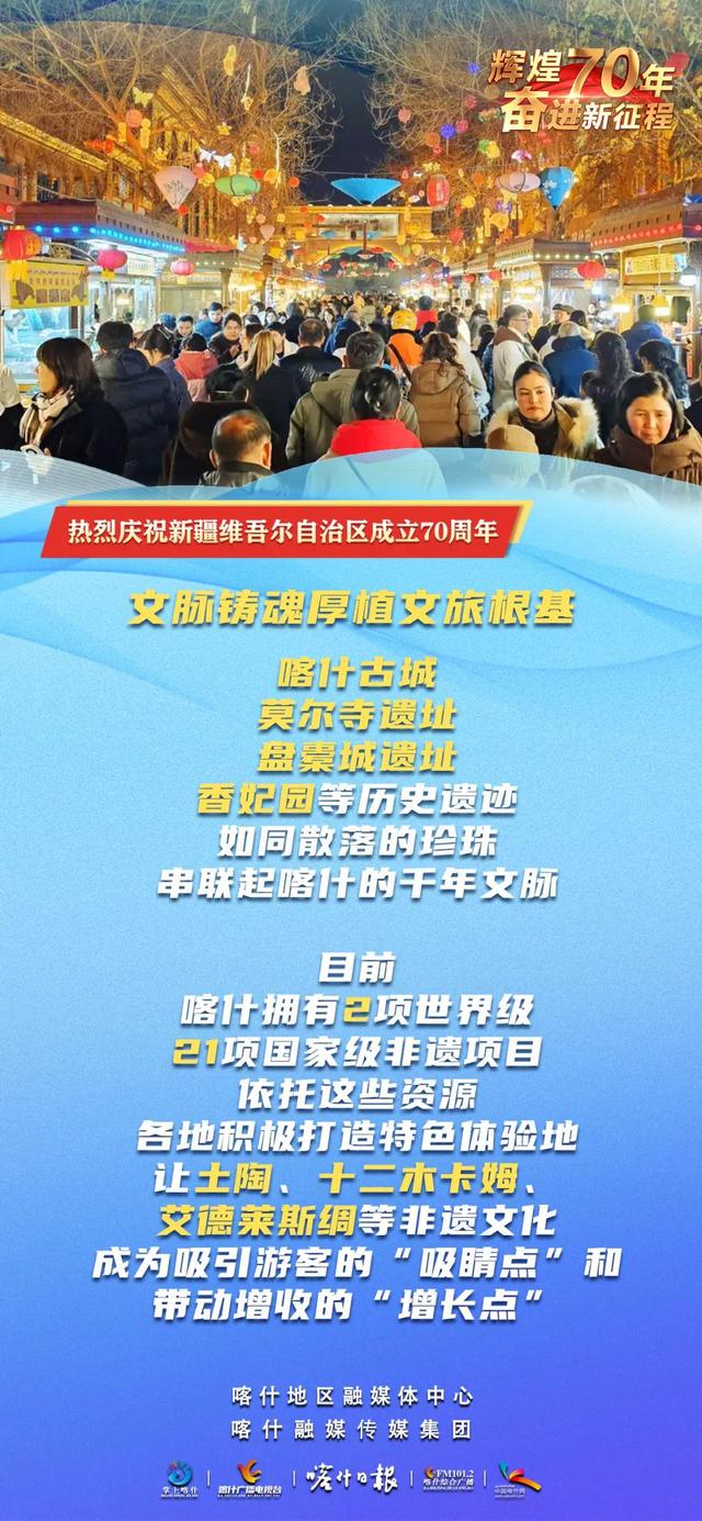 辉煌70年 奋进新征程丨丝路明珠文旅兴