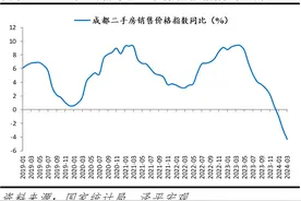 成都全面取消限购，大势所趋图片