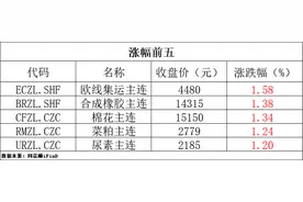期货早报｜中国有色金属工业协会：严控大宗有色金属冶炼产量的盲目扩张和失控扩张图片
